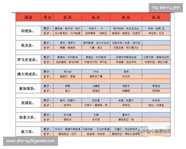 2026年世界杯参赛球队分组及赛制变化解析 2026年世界杯参赛球队分组及赛制变化解析
